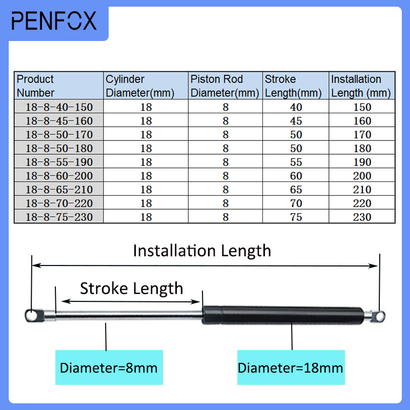 1PC 150-230 ミリメートル 15 キロ/150N  - Furniture Hardware Hinges のレビューと価格